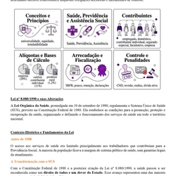 Serviço Social - SESAU AL