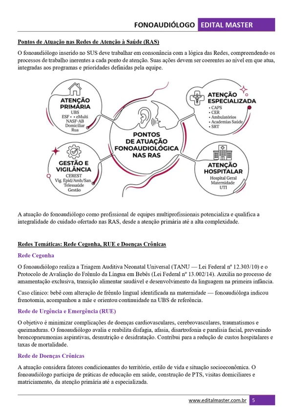 Fonoaudiólogo - SES / DF