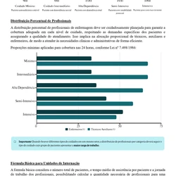 Enfermeiro Polícia Penal - Maranhão