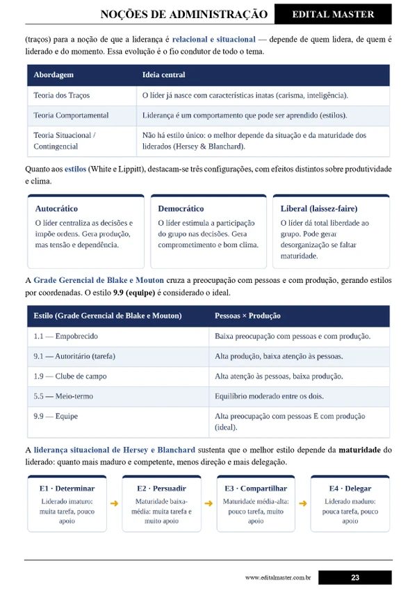 IBGE -AGENTE CENSITÁRIO REGIONAL (ACR)