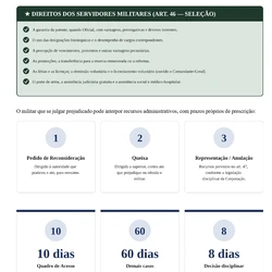 Brigada Militar/RS - 1º Tenente de Saúde
