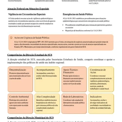 Técnico em Enfermagem - Ministério da Saúde