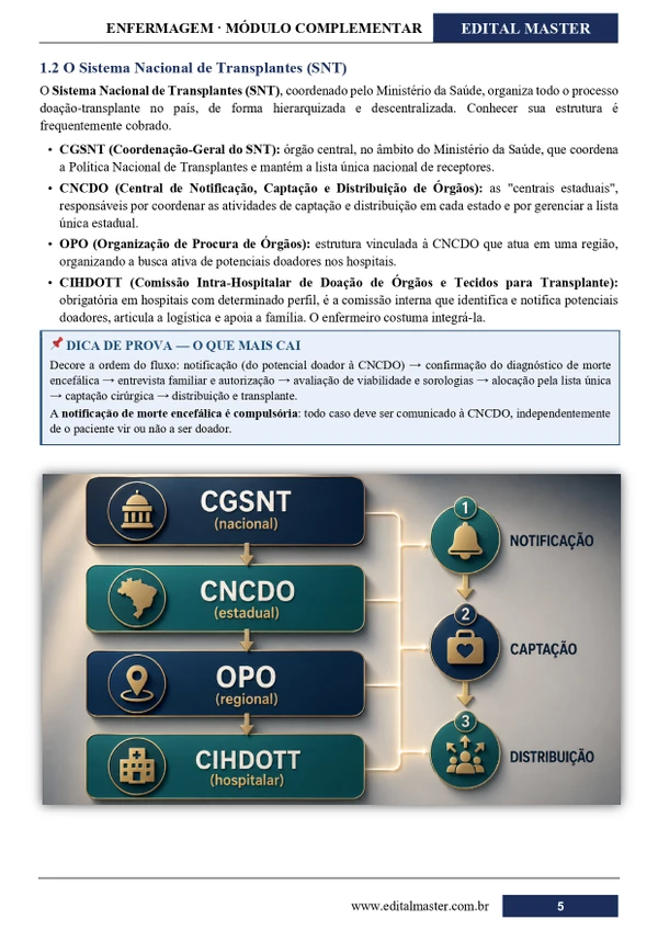 Enfermeiro Polícia Penal - Maranhão