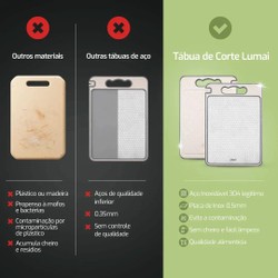 Tábua De Corte Higiênica Antibacteriana 