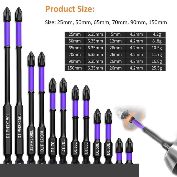 Chave de fenda magnética antiderrapante Bits, Phillips à prova de choque, Impact Bits, Hex Shank, Alloy Steel Bits, Adequado para ferramentas elétricas, 6 pcs, 12 pcs