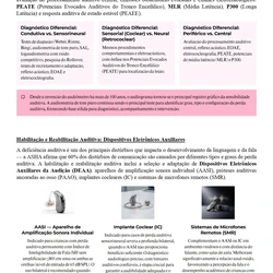 Fonoaudiologia ENARE 2026/2027