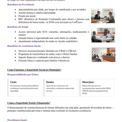 Educador Social - SEDES DF