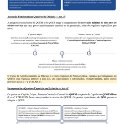 Brigada Militar/RS - 2º Sargento de Saúde 
