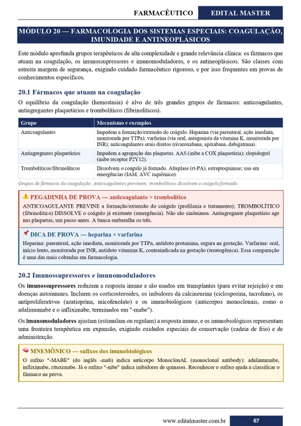 Farmacêutico - Jundiaí SP