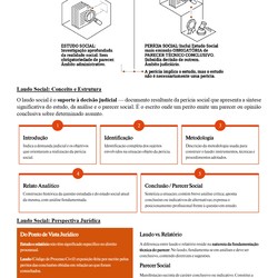 Serviço Social - Polícia Penal RS