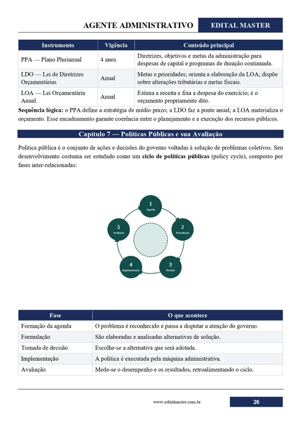 Agente Administrativo - Altos PI