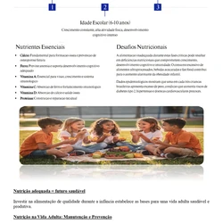 Nutricionista- Ministério da Saúde