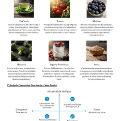 Nutricionista - Jundiaí SP