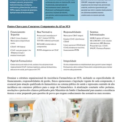Farmacêutico - Embu das Artes SP