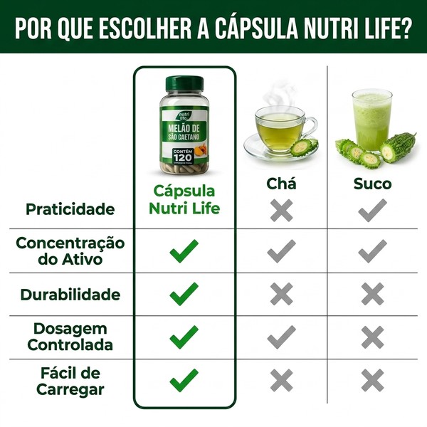 Melão São Caetano Original - Promoção Limitada + Frete Grátis