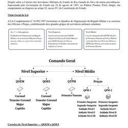 Brigada Militar/RS - 1º Tenente de Saúde