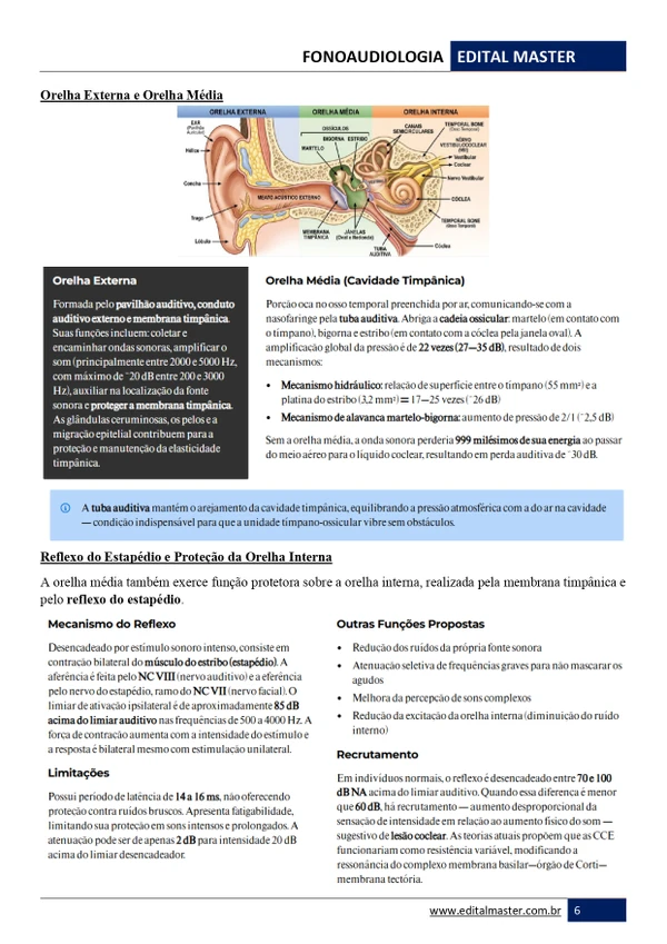 Fonoaudiologia ENARE 2026/2027