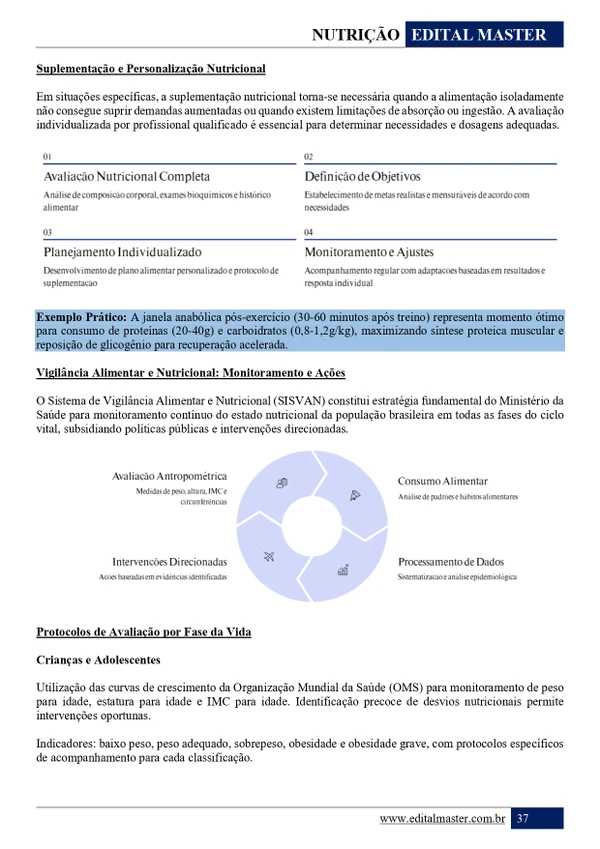 Nutrição ENARE 2026/2027
