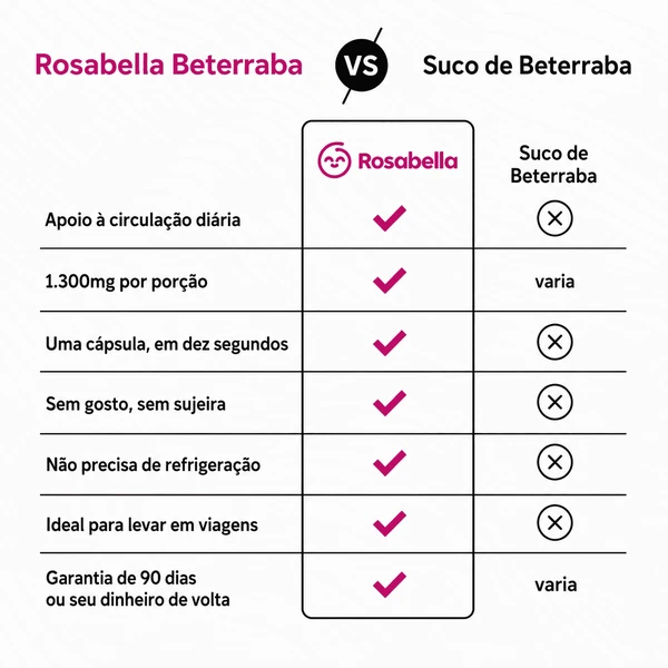 Cápsulas de Beterraba Olavita