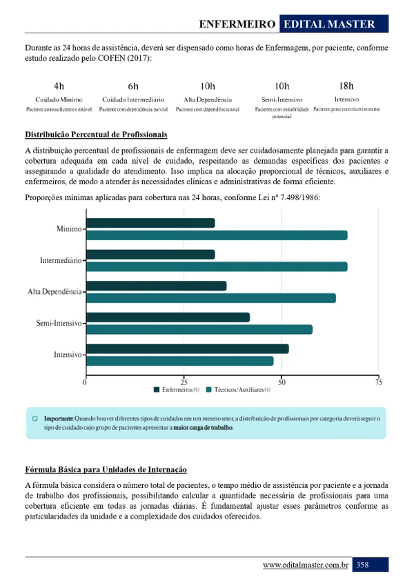 Enfermeiro Polícia Penal - Maranhão