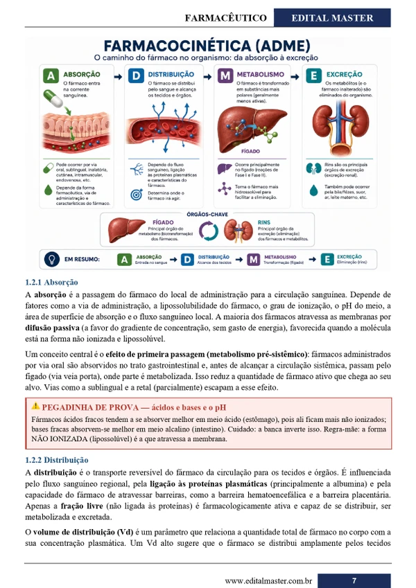 Farmacêutico - Jundiaí SP