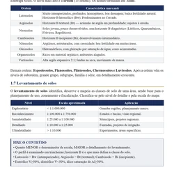 Engenheiro Agrônomo - Concurso Unificado Piauí