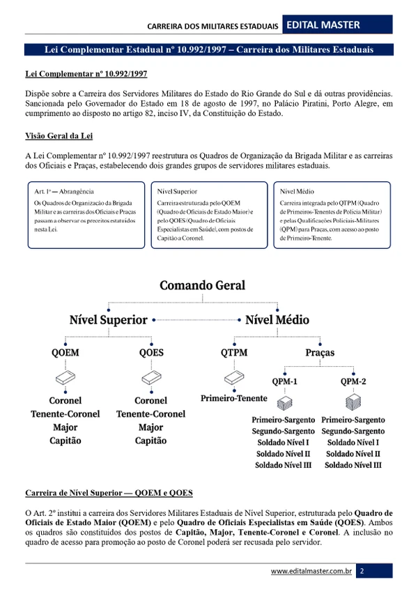 Brigada Militar/RS - 1º Tenente de Saúde