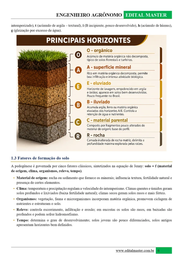Engenheiro Agrônomo - Concurso Unificado Piauí