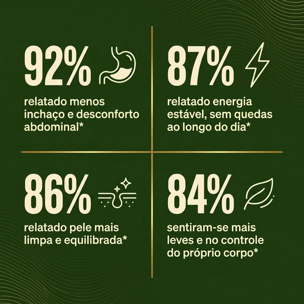 RevitaBio® — Óleo de Orégano 6.000mg + Semente Negra | Desincha, Fortalece a Imunidade e Restaura o Intestino