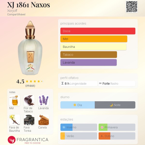 Perfume unisex Xerjoff Naxos