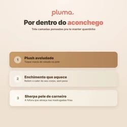 Coberdrom Dupla Face Sherpa + Manta — Pele de Carneiro