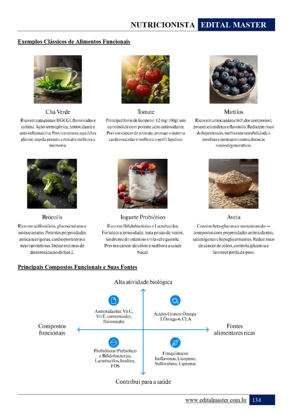 Nutricionista - Jundiaí SP