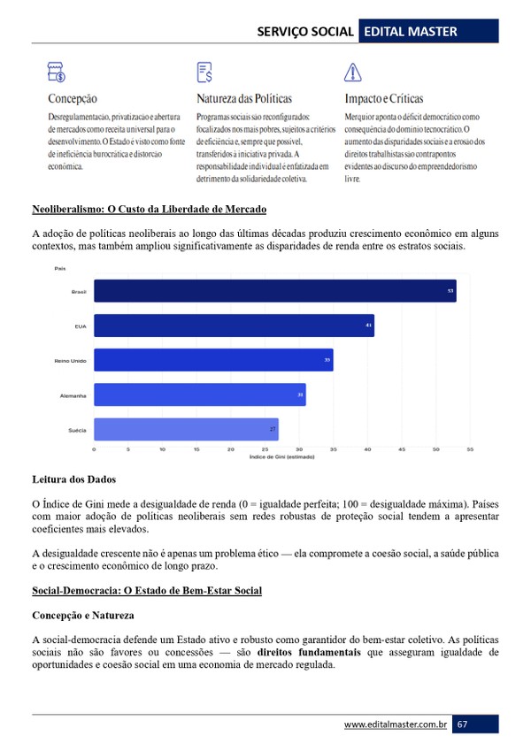 Assistente Social - Ministério da Saúde