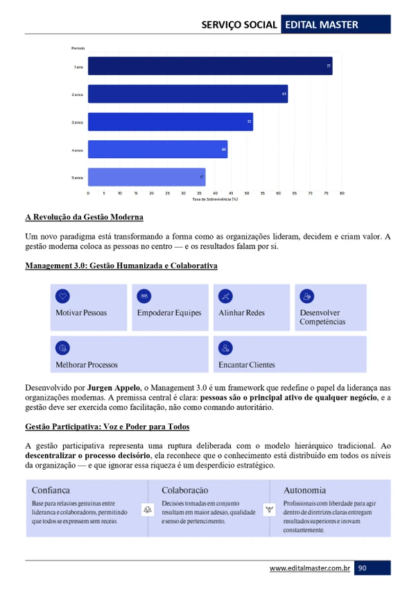 Assistente Social - Ministério da Saúde