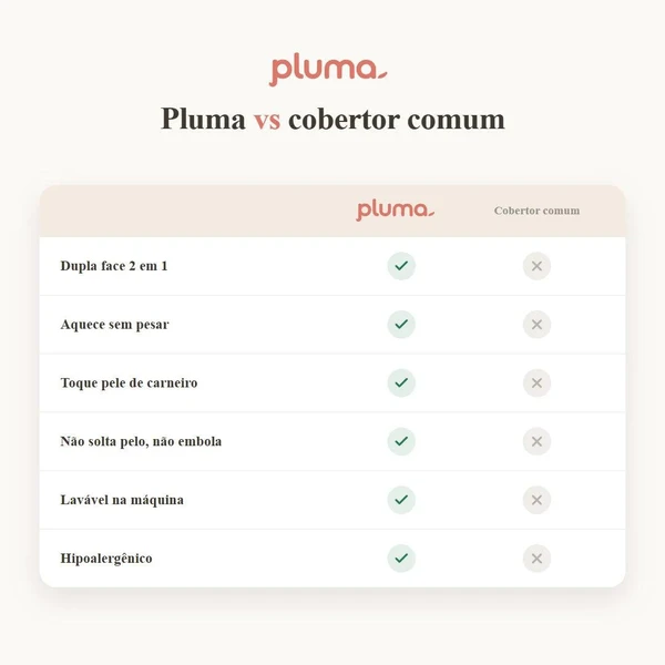 Coberdrom Dupla Face Sherpa + Manta — Pele de Carneiro