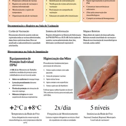Técnico de Enfermagem PSF - Embu das Artes SP