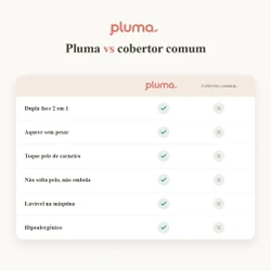 Coberdrom Dupla Face Sherpa + Manta — Pele de Carneiro
