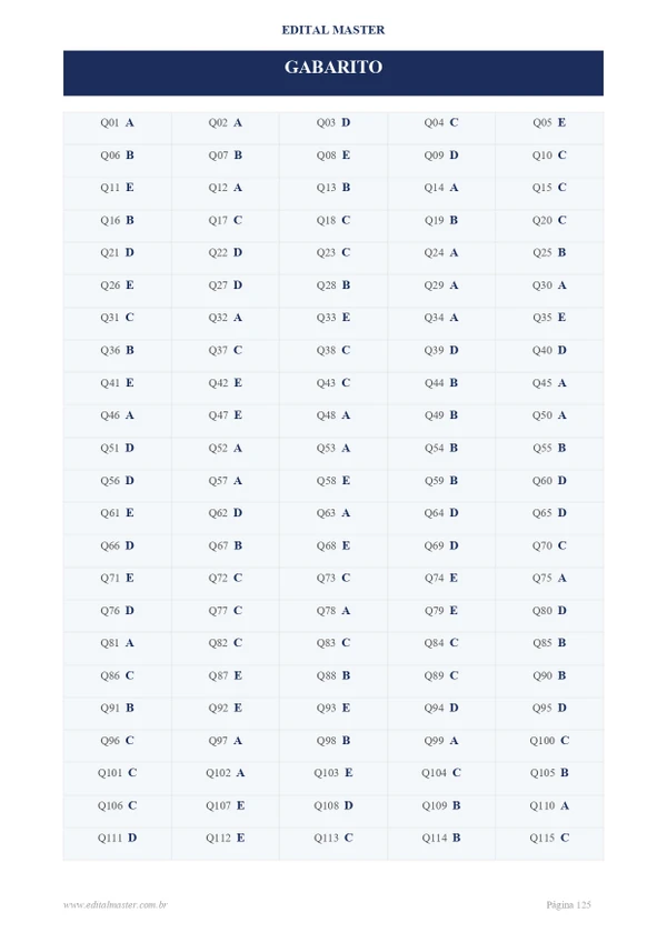 Engenheiro Agrônomo/Piauí - 300 Questões Comentadas + Simulado 