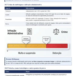 PRF - Policial Rodoviário Federal