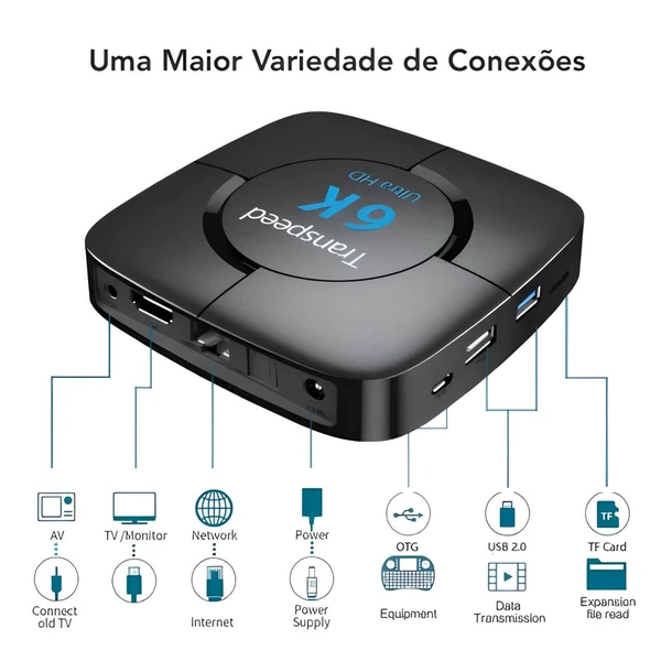 Aparelho 6k Ultra HD - (Promoção Limitada)