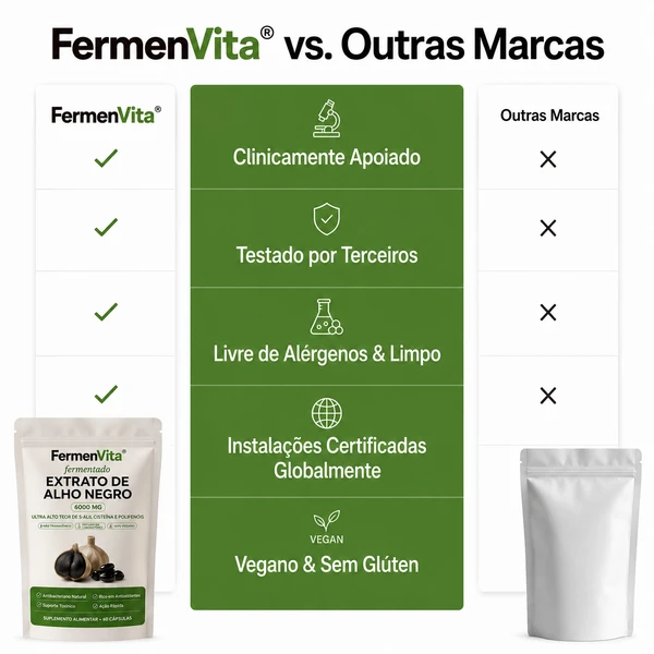 Fermenvita® Alho Negro Fermentado 6.000mg | Desincha, Regula e Fortalece a Imunidade