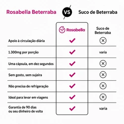 Cápsulas de Beterraba Olavita